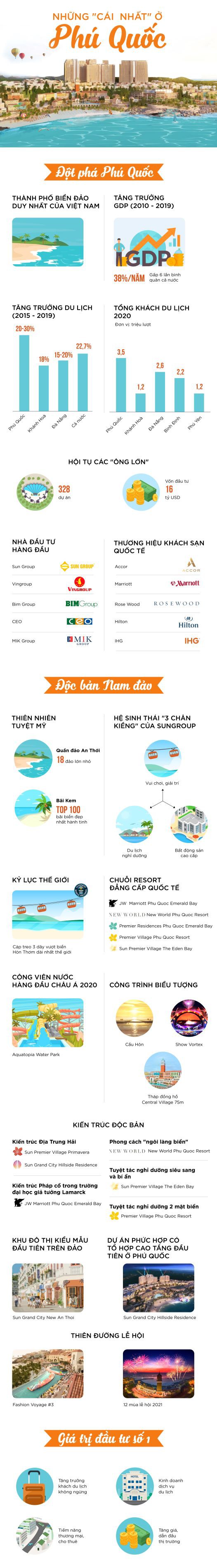 infographic-nhung-cai-nhat-o-phu-quoc-1-1620204632.jpg