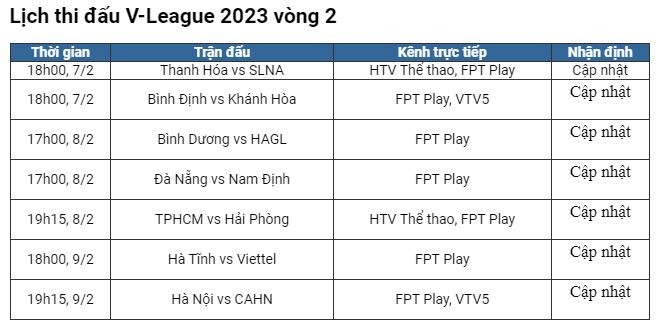 lich-thi-dau-vong-2-v-league-2023-1675651909.JPG